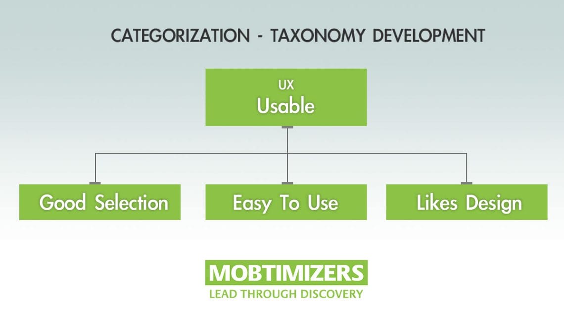 Mobtimizers - Categorizing & Taxonomy Development