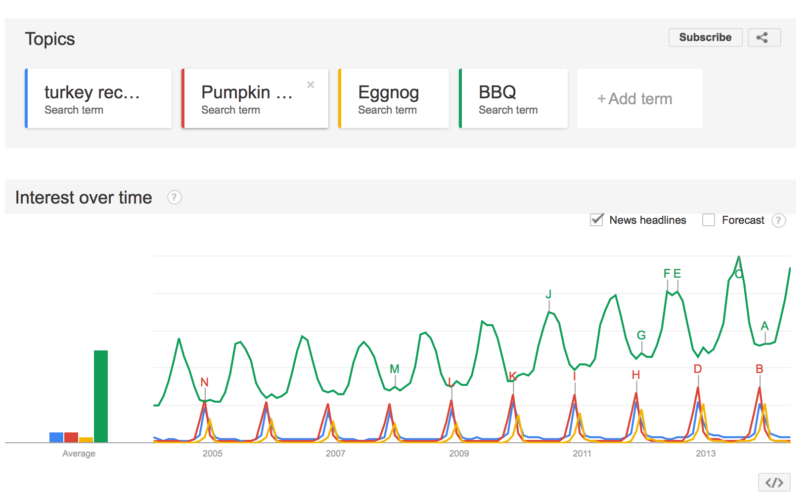 ASO & ASO keywords researching with Google Trends