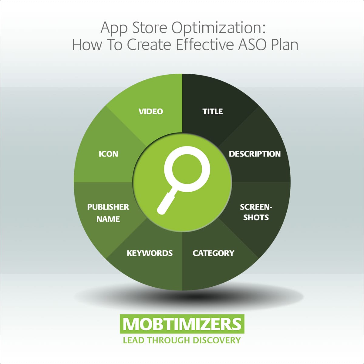 App Store Optimization » Create An Effective ASO Plan [14 Tips]