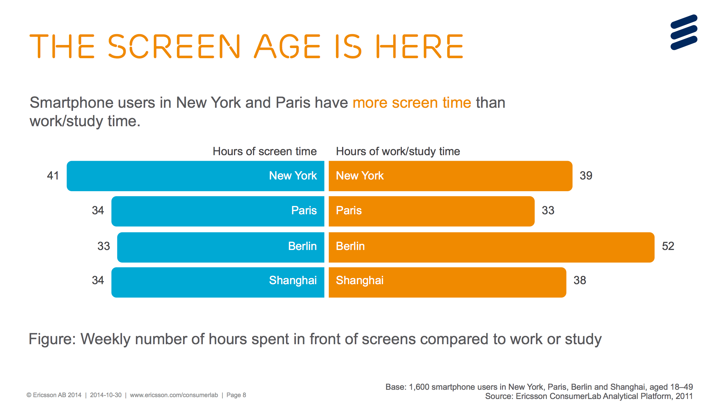 The Screen Age Is Here - ASO - Mobile Copenhagen
