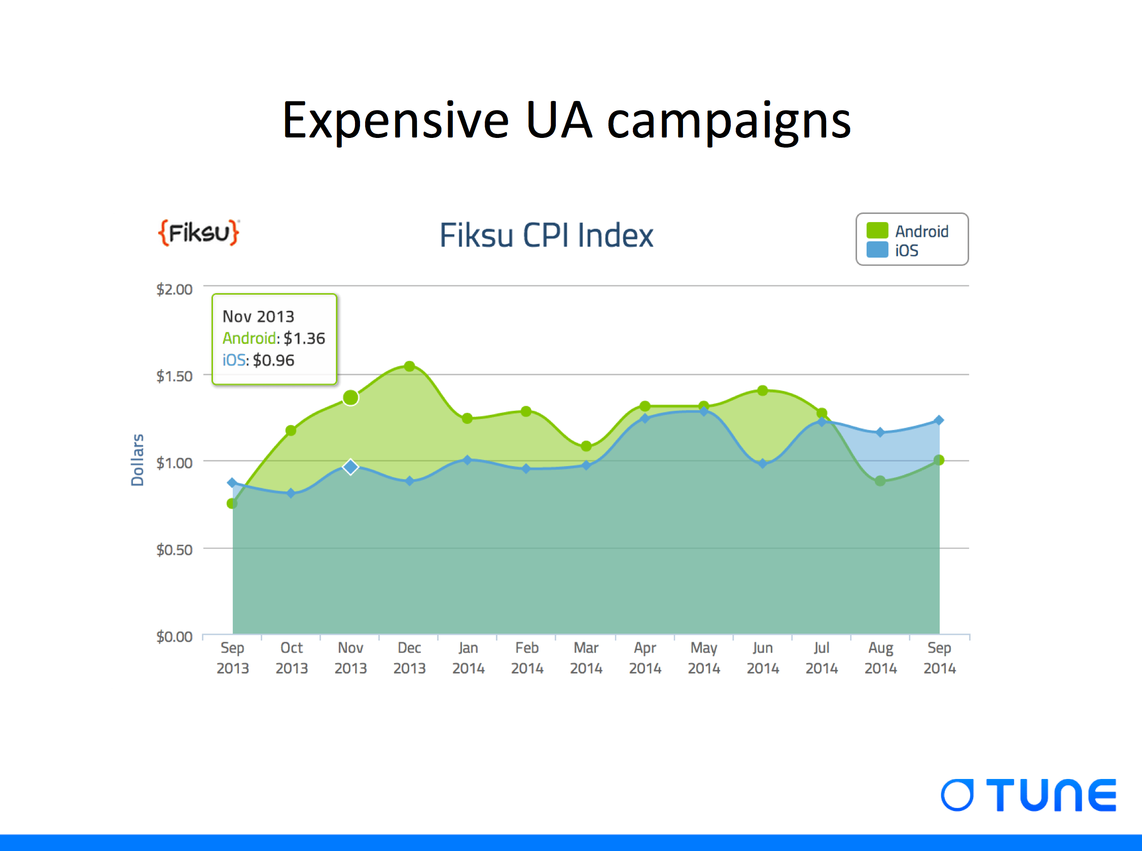 Screenshot from Tune presentation at Mobile Copenhagen