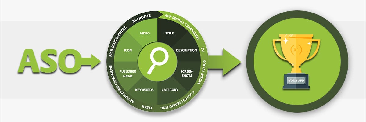 App Store Optimization - Winning, Ranking number 1.