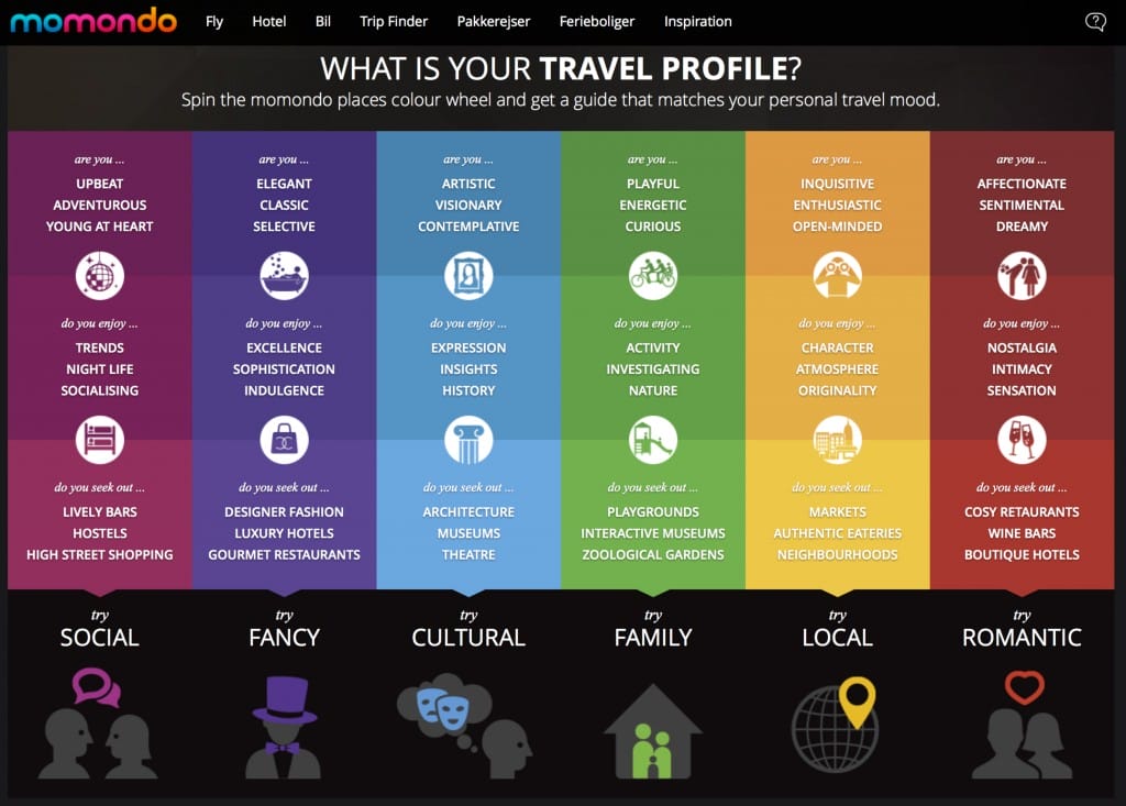Momondos mobils strategi handler om at gøre oplevelsen personlig for den enkelte rejsende
