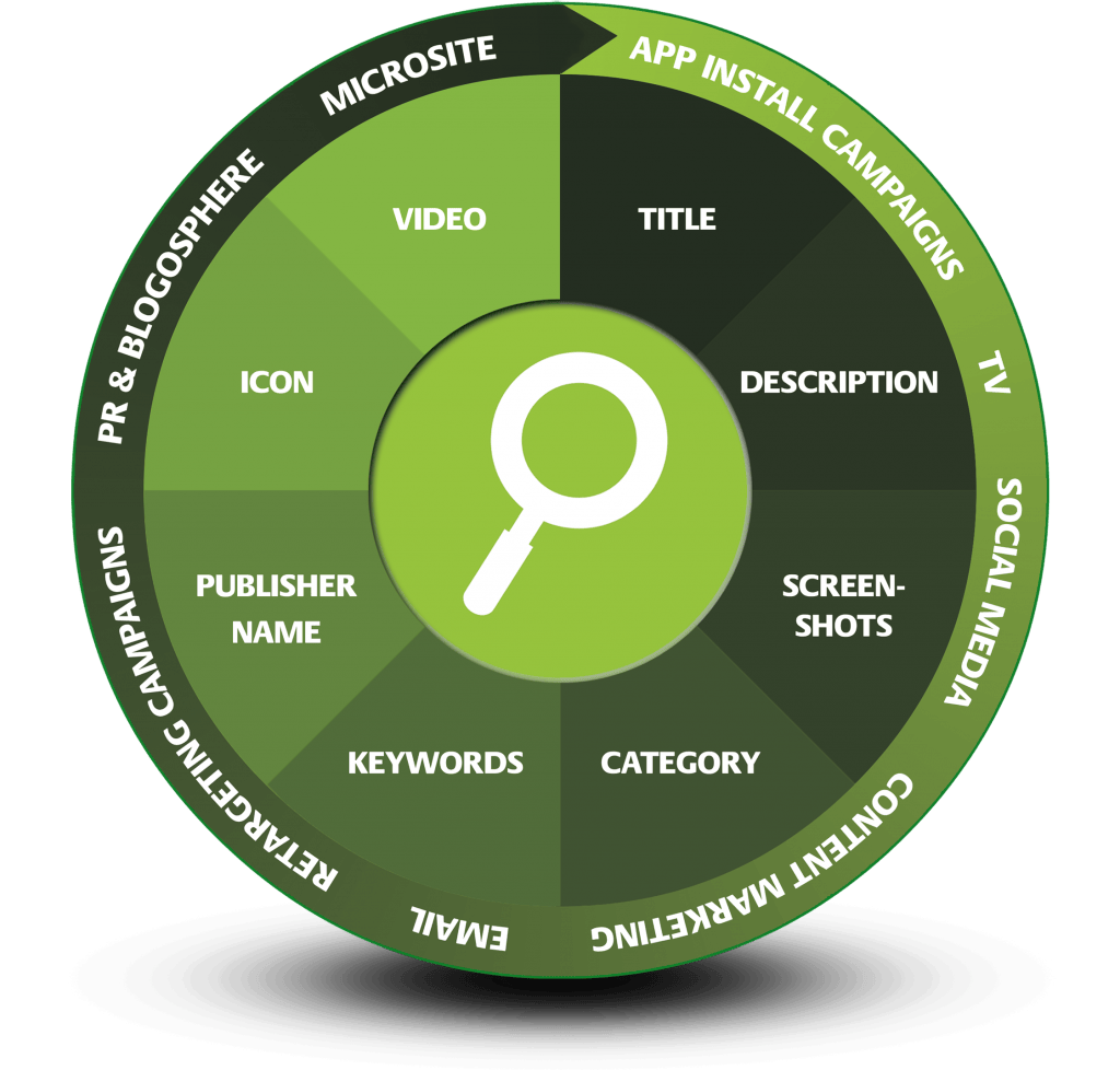 8 steps to optimize your app. App Store Optimization. Mobile Optimization