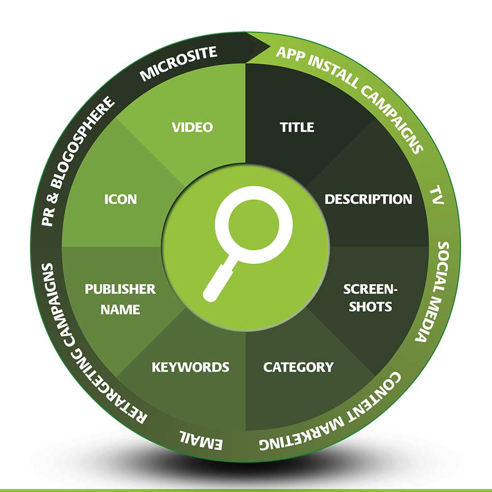 weshare-by-mobilepay-app-optimization-techniques-and-methods