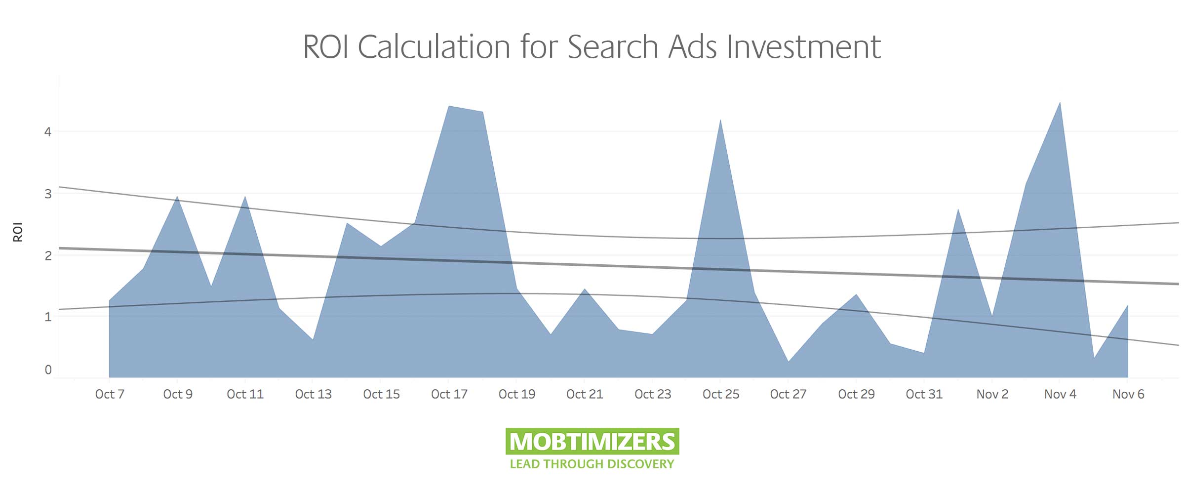 App Store Search Ads Case Study ROI Success Apple App Store iOS