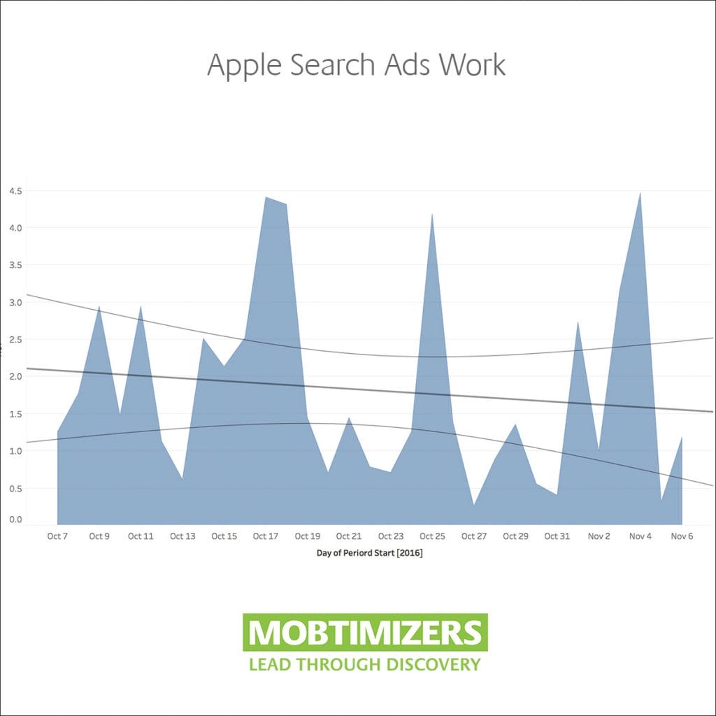 Search Ads Case Study ROI Success Thumbnail