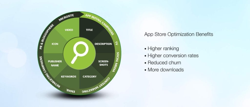 iOS11-App-Store-Optimization-Circle
