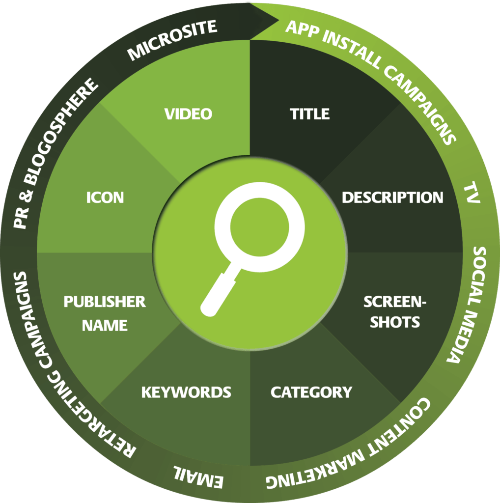 ASO og Search Ads - 8 trin til success.