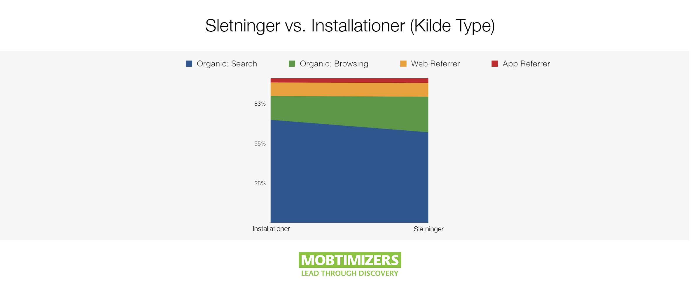 App-Store-Search-Ads-ROI-udregning-case-study-dk