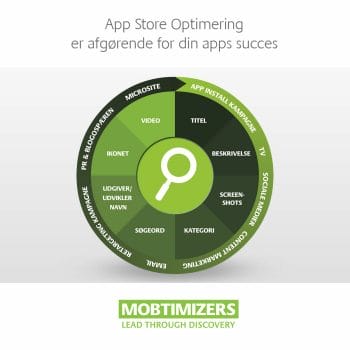 App Store Optimerings cirkel afgørende for app success