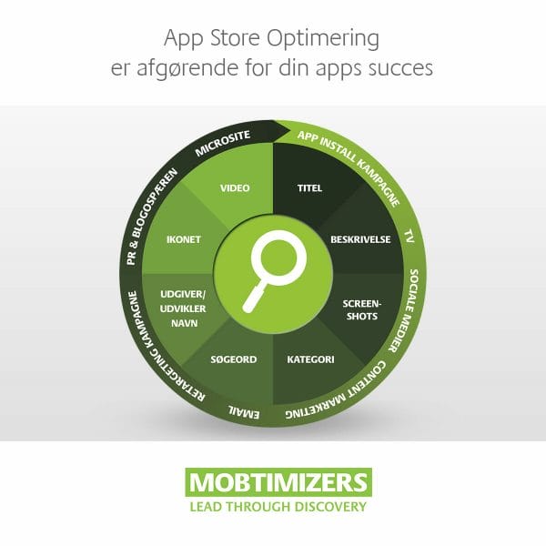 App Store Optimerings cirkel afgørende for app success
