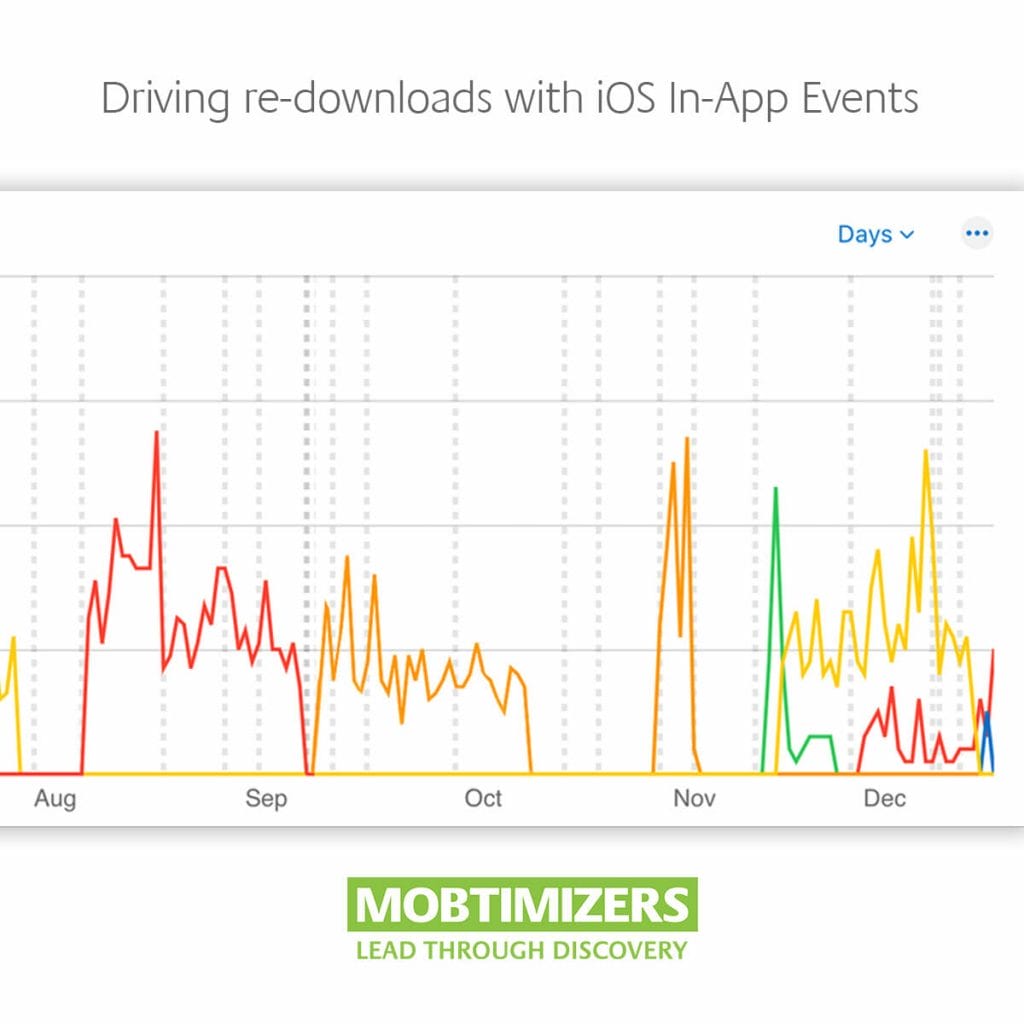 driving-more-re-downloads-New-In-app-events-iOS-App-Store-Optimization-Plan-re-downloads-US-English